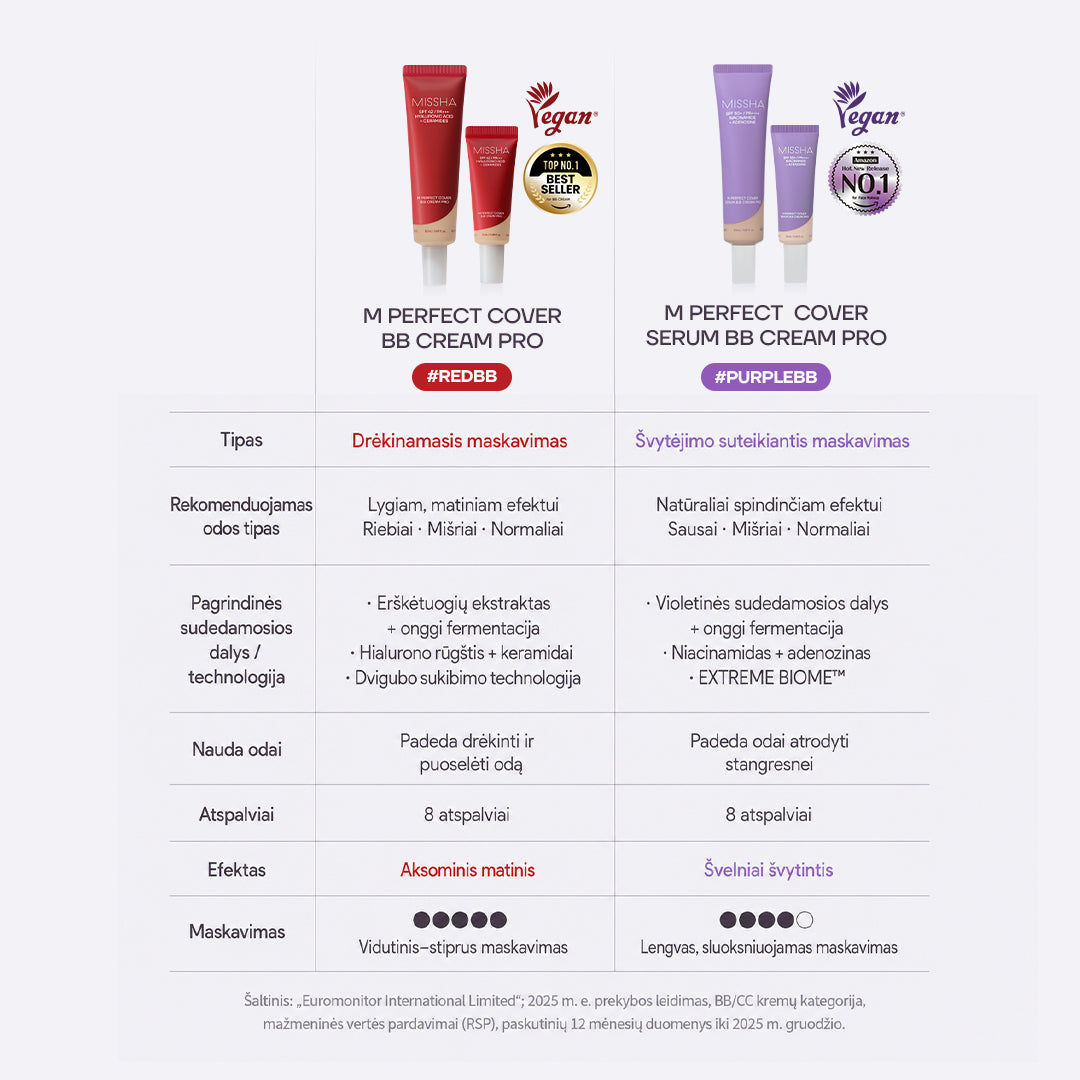 MISSHA M Perfect Cover Serum BB Cream PRO - kremas SPF50 PA+++, 50ml