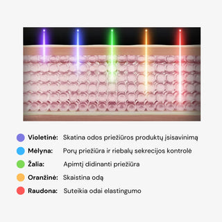 Medicube AGE-R Booster Pro - veido priežiūros aparatas